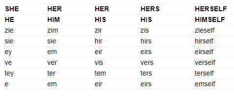 Pronouns